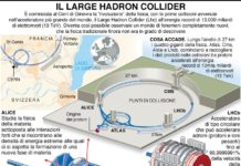 Collisioni record (13 TeV) tra particelle al Cern: “Aperta la via per nuove scoperte”