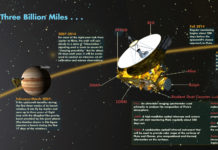 Nasa: New Horizons sorvola il corpo cosmico più lontano mai esplorato ai confini della nostra galassia