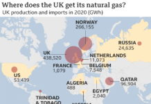 Dove prende il gas il Regno Unito? Dovrà affrontare una carenza di gas? Londonone radio sky