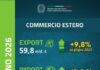 Export italiano in crescita: nei primi sei mesi del 2026 vendite all’estero a 337,2 miliardi LondonONE radio italoeuropeo Export italiano in crescita: nei primi sei mesi del 2026 vendite all’estero a 337,2 miliardi